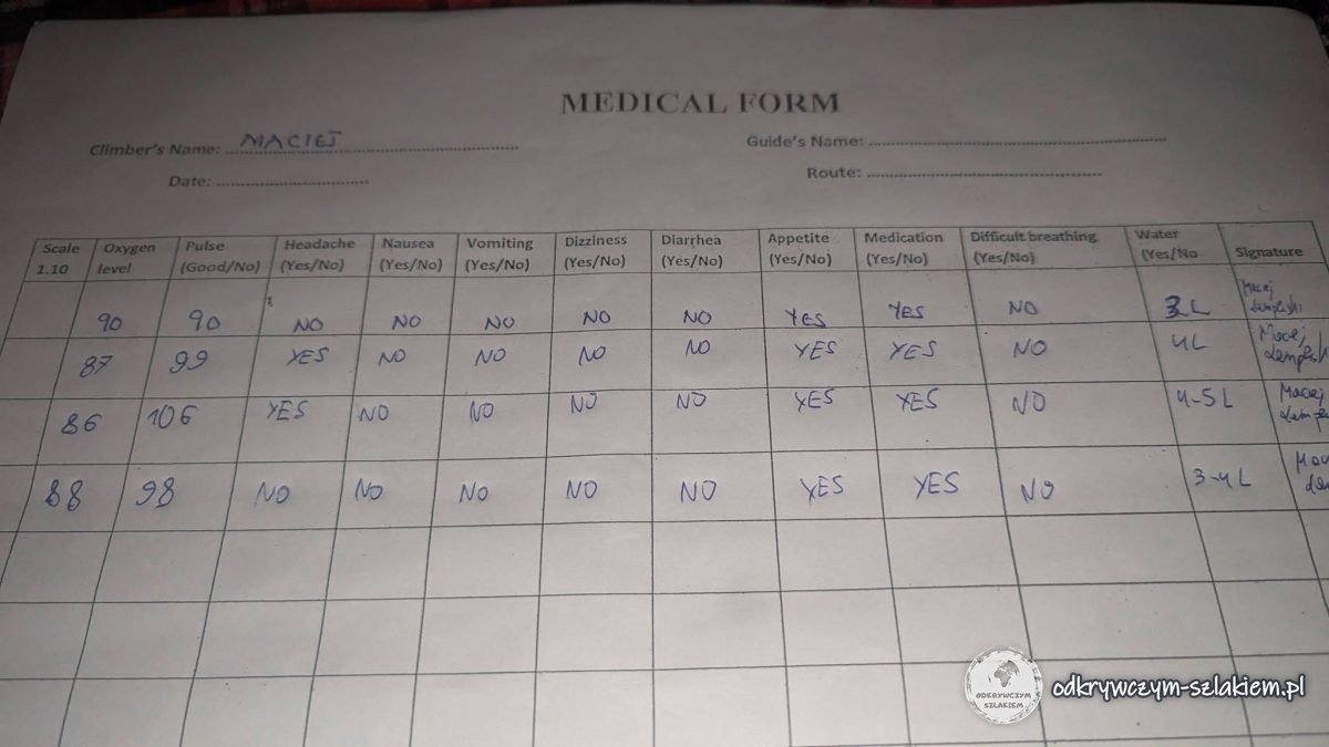 Formularz medyczny z codziennymi pomiarami saturacji, pulsu i ilości wypitej wody
